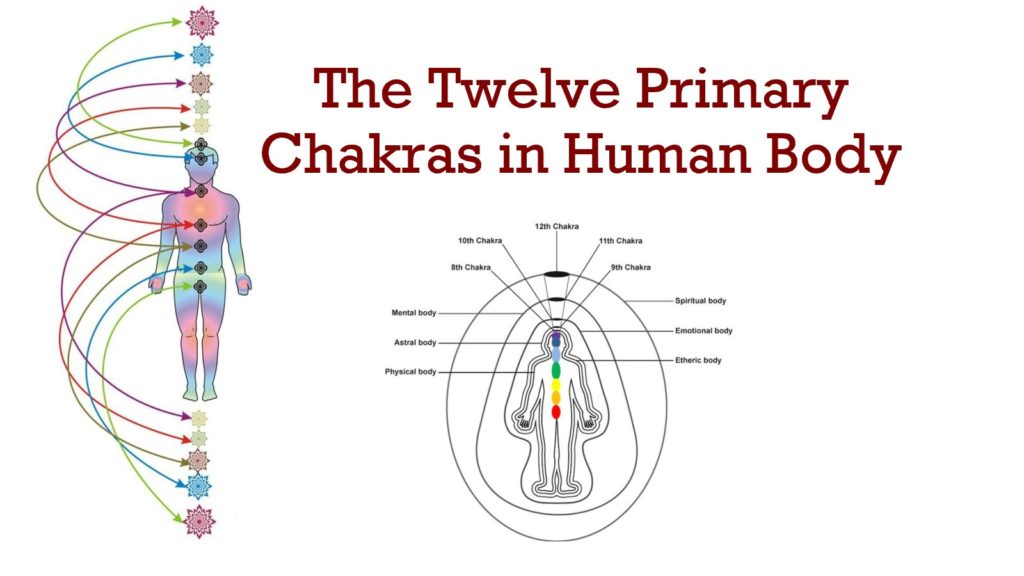 12 chakras in human body