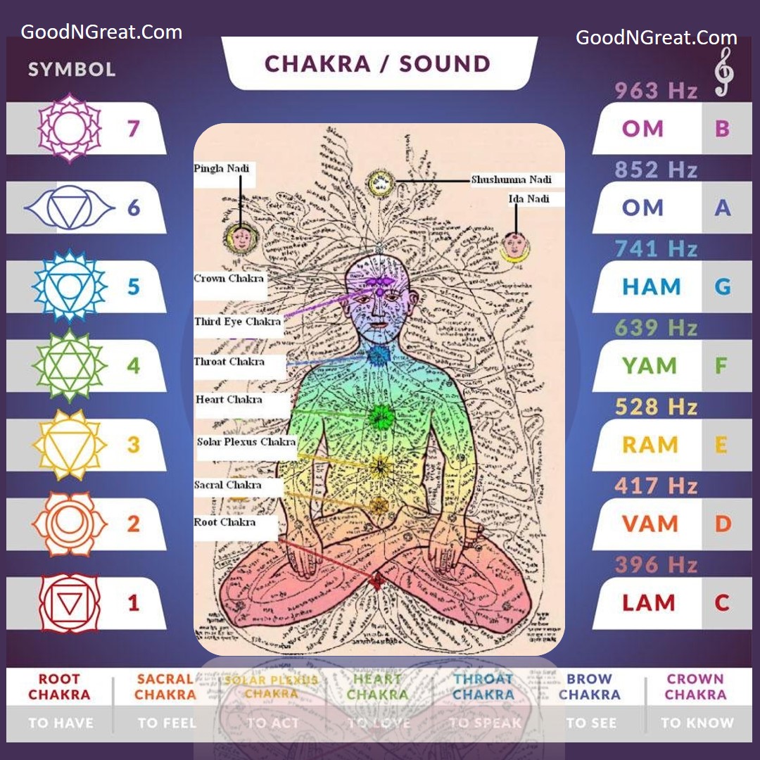7 Chakra Mantras